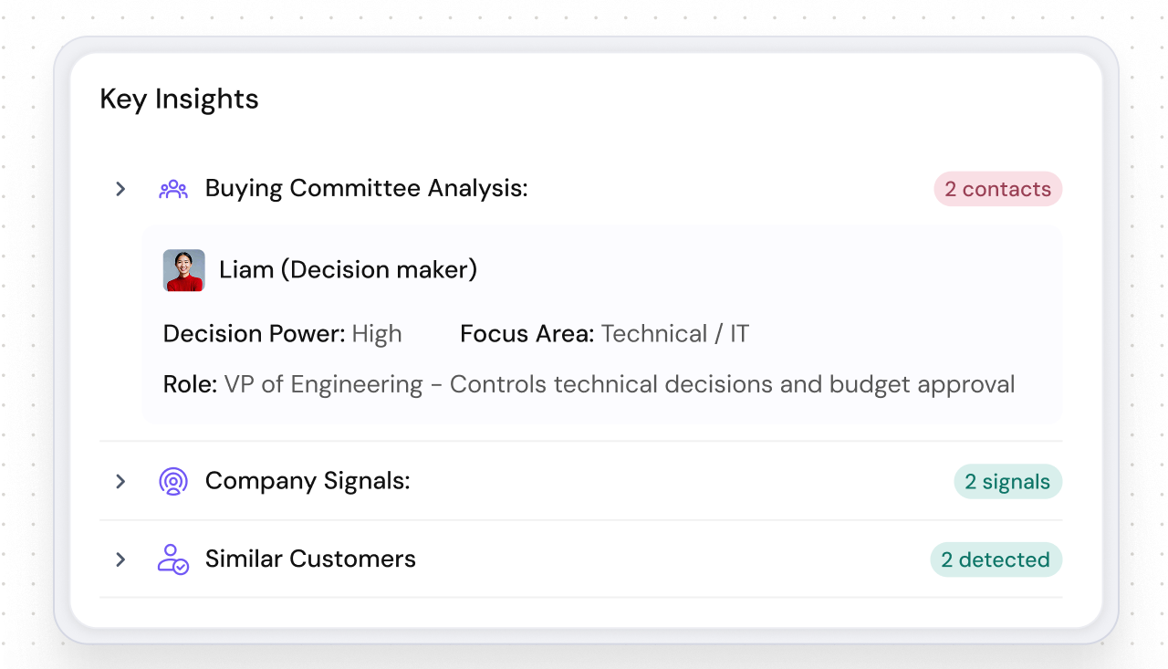 Sparrowcrm buying committee analysis for sales reps